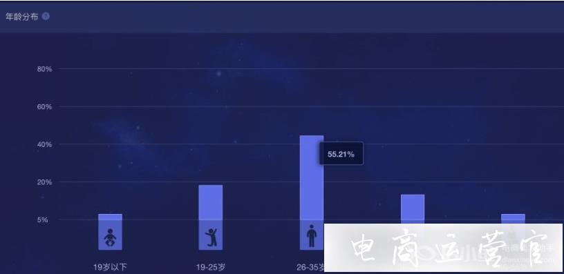 小紅書用戶增長方法是什么?